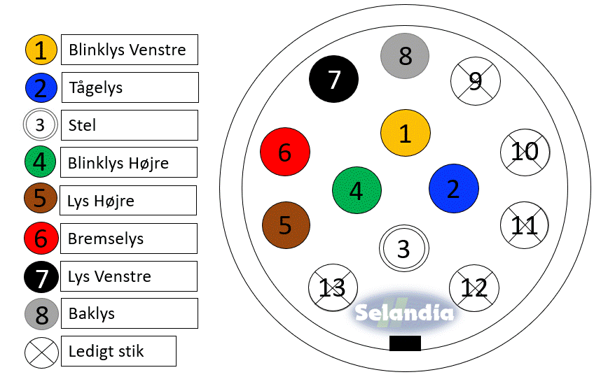 13-polet stik diagram
